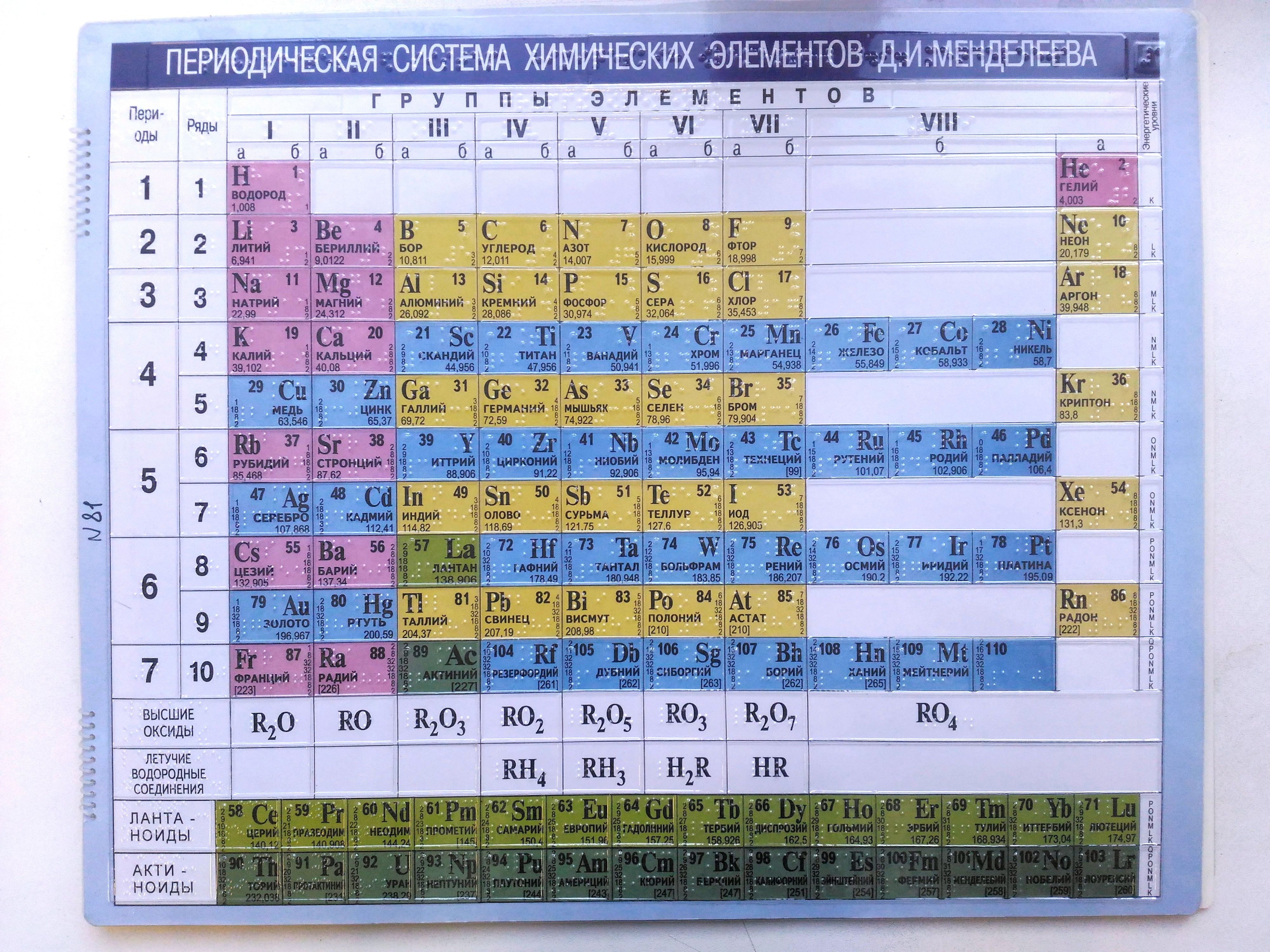 Ксенон какой элемент