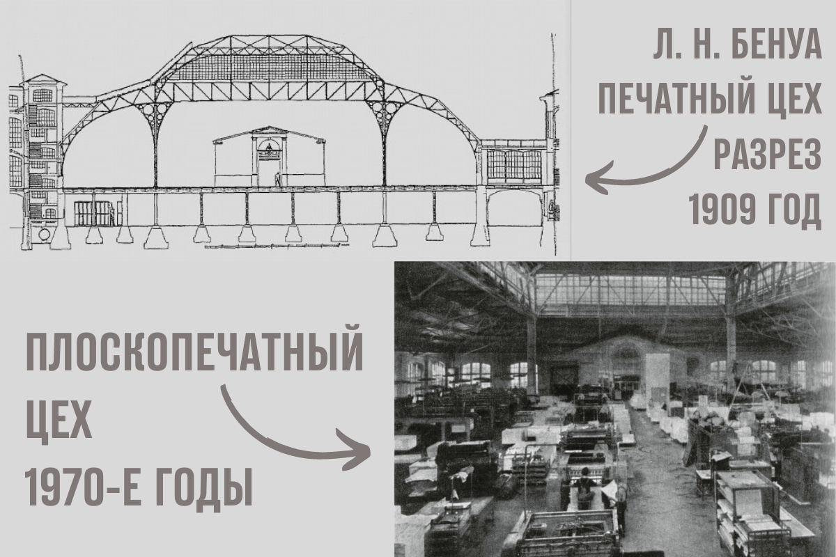 Л. Н. Бенуа. Печатный цех в разрезе, 1909 год