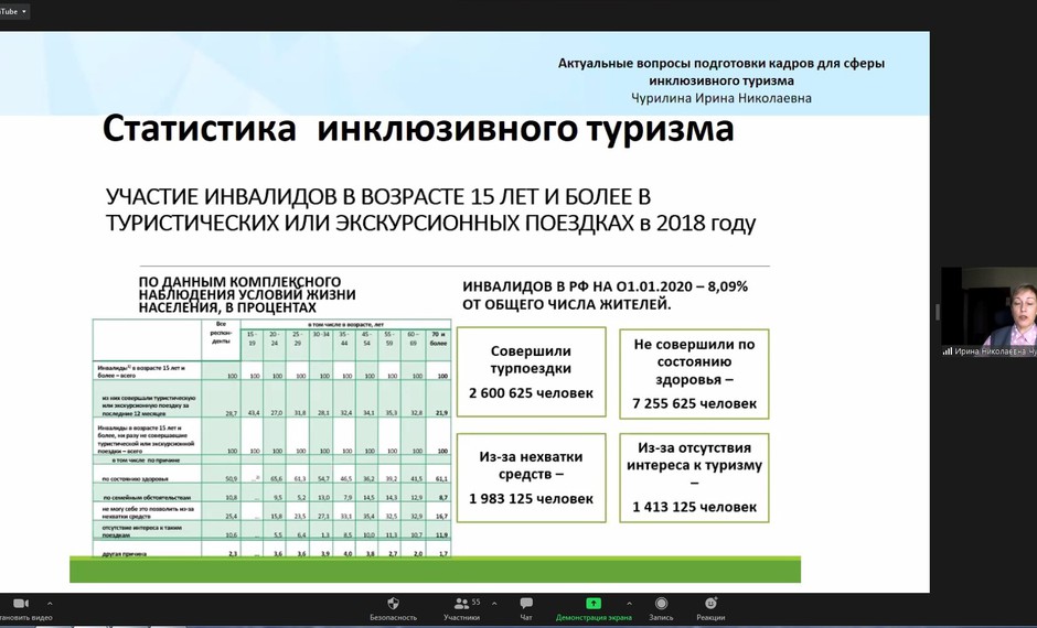 Международный и региональный опыт развития инватуризма